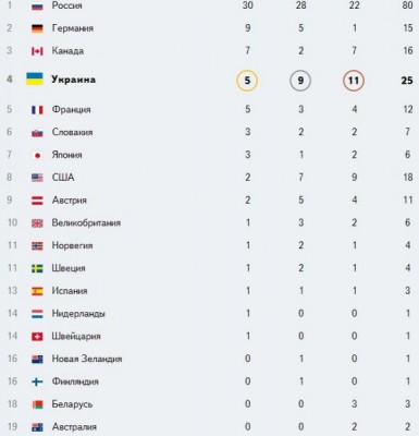 Олимпиада - ваши впечатления - 965897_600.jpg