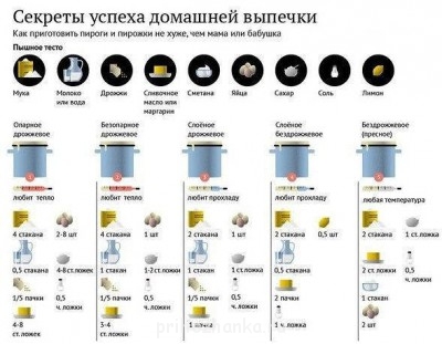 Секреты успеха домашней выпечки - секреты успешной выпечки.jpg