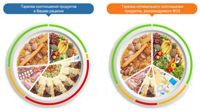 Худеющих флудильня - Tarelka_VOZ_625.jpg