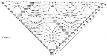 Шарфы, шали, палантины - шаль3.jpg