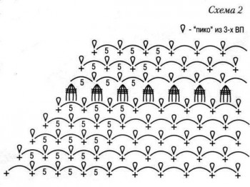 Шарфы, шали, палантины - шаль4.jpg