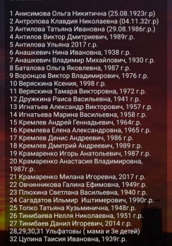Помолимся о погибших в катастрофе - FB_IMG_1546581214468.jpg