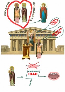 Рукоделие в Воскресной школе - Різдво Іоана Хрестителя.jpg