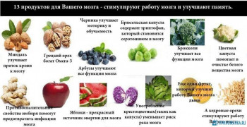 Деменция современного человека. Признаки и профилактика. - image-7.jpg