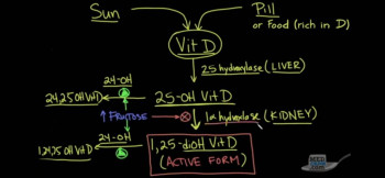 Для тех кто любит формулы.