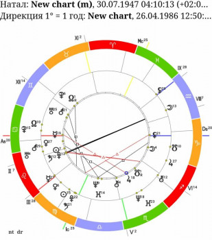 2). AsЛуна,dsСатурн, между ними оппозиция ( т.е. есть связь), кроме того Сатурн имеет аспекты к оси as-ds