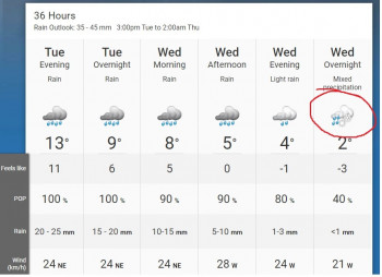 Поговорим о погоде - Weather.jpg
