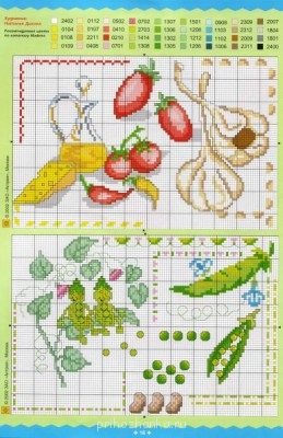 Схемы вышивок Еда  - 16.jpg