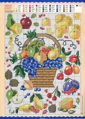 Схемы вышивок Еда  - 04.jpg