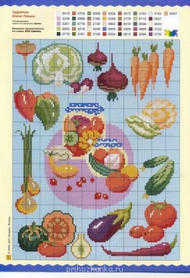 Схемы вышивок Еда  - 06.jpg